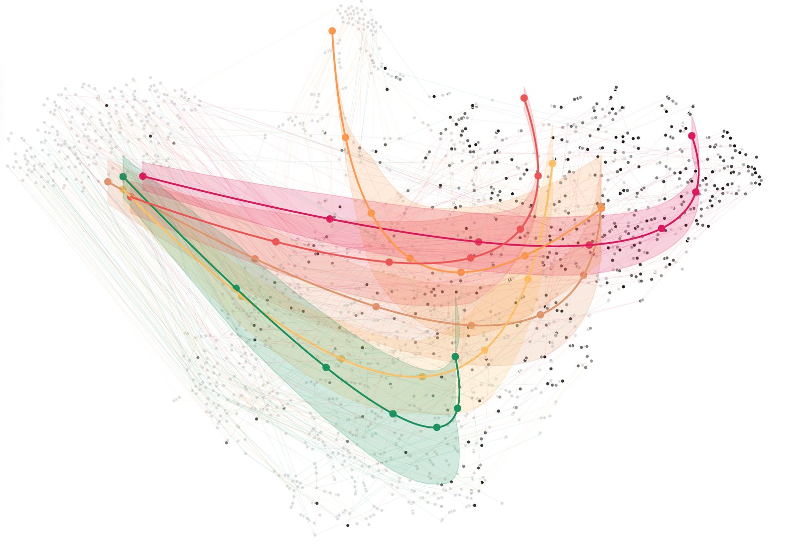 Latent-space trajectories from deep trajectory clustering