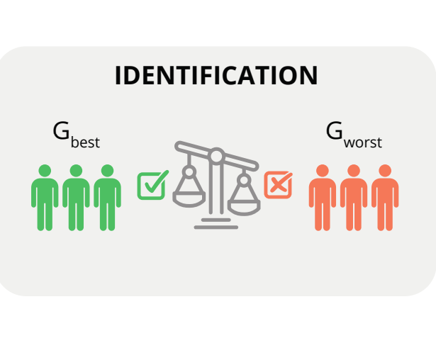Illustration of bias mitigation between best and worst performing groups