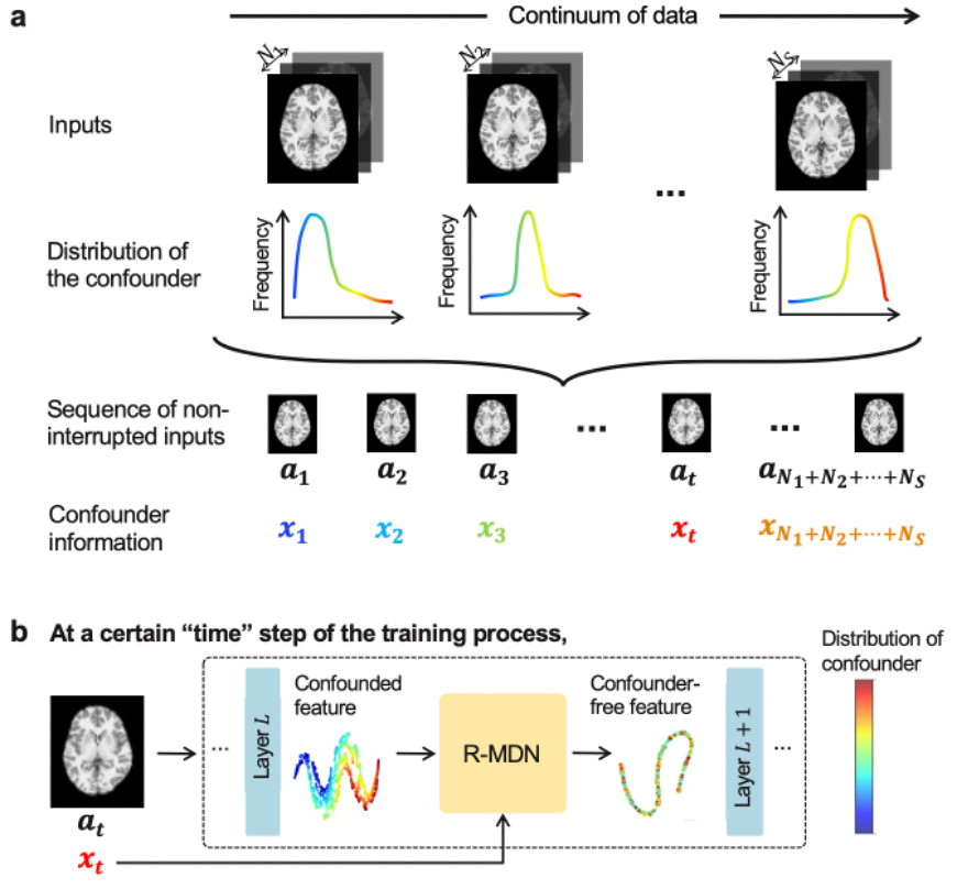 Research Publication